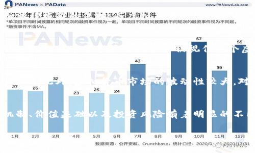 股市和虚拟货币是两个不同的概念，而比特币则是虚拟货币中的一种。因此，股市虚拟货币并不完全等同于比特币。以下是对这三个概念的详细说明。

一、股市的定义
股市是一个集中的交易市场，投资者可以在这里买卖上市公司的股票。股票代表着对公司部分所有权的持有。在股市中，投资者可以通过购买股票来参与公司的分红和增值，进而实现资本增值。股市的运作主要依赖于经济基本面、公司财务状况、市场需求和供给等因素，投资者通过分析这些因素做出决策。

二、虚拟货币的概念
虚拟货币是指一种非传统的货币形式，通常以数字化的方式存在。虚拟货币不依赖于中央银行或政府的支持。相较于法定货币，虚拟货币的特征主要包括去中心化、匿名性和全球性。随着技术的发展，越来越多的投资者开始关注虚拟货币市场。

三、比特币的介绍
比特币是第一个也是最知名的加密货币，由一个化名为中本聪的人于2009年创造。它运用区块链技术，确保所有交易记录的安全性与透明度。比特币的供应是有限的，最多只有2100万枚，这使得它在某种程度上具备了稀缺性。比特币被视为一种数字资产，很多人将其用作投资，试图通过买入和持有获得资本增值。

四、股市与虚拟货币的区别
股市与虚拟货币之间有诸多差异。首先，股市的交易是基于公司的实际经济表现，而虚拟货币的价值更加受市场情绪和技术因素的影响。其次，股市通常受到政府监管和法律框架的保护，而虚拟货币则相对自由，但也面临较大的监管风险。此外，股市的流动性相对较高，投资者可以在证券交易所随时进行交易；而虚拟货币的交易则主要通过各类交易所，流动性可能会有所波动。

五、比特币在虚拟货币中的地位
比特币作为第一种虚拟货币，无疑在行业中占有举足轻重的地位。它不仅是市场上最具流动性的虚拟货币，而且在很多人眼中，拥有比特币即等于拥有了虚拟货币的代名词。比特币的市场表现常常被视作整个虚拟货币市场的“晴雨表”。比特币的价格波动可能会影响到其他虚拟货币的走势。

六、虚拟货币的前景与挑战
虚拟货币的前景虽然广阔，但挑战也不容忽视。虽然越来越多的人接受虚拟货币用于支付和投资，但一些国家对虚拟货币的监管日益严格，这可能对市场发展造成一定影响。此外，虚拟货币市场的波动性较大，对于普通投资者而言，风险相对较高。因此，投资前要谨慎评估个人风险承受能力。

七、总结
综上所述，股市虚拟货币并不就是比特币。股市是一个以股票为交易对象的市场，而虚拟货币是基于区块链技术的数字资产，其中比特币是最知名的一种。两者的市场机制、价值基础以及投资风险有着明显的不同。因此，在进行投资时，了解清楚这些概念及其运作是非常重要的。 

通过这样的分析，投资者可以更清楚地在股市和虚拟货币之间做出选择，并充分利用比特币等虚拟货币带来的投资机会。