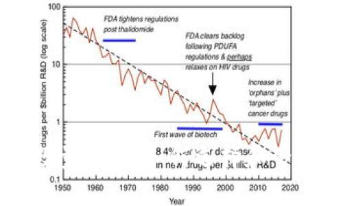 虚拟币钱包的数量激增：如何选择和管理您的数字资产