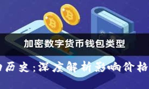 虚拟币波动历史：深度解析影响价格的关键因素