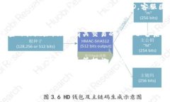转到tpWallet的币找不到，这种情况常常让用户感到
