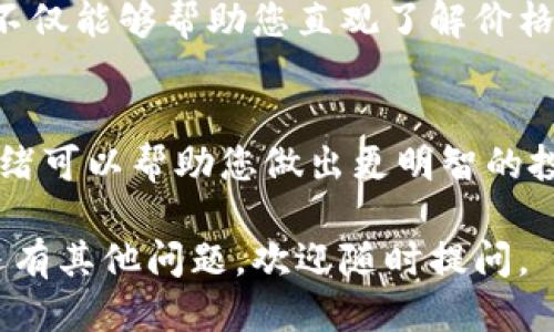 要查看tpWallet中的货币K线图，您可以按照以下步骤操作：

### 步骤一：打开tpWallet应用
首先，确保您已在智能手机或平板电脑上安装了tpWallet应用。打开应用后，您将看到主界面，通常会显示您当前的资产和交易记录。

### 步骤二：选择货币
在主界面中，您可以找到“资产”或“市场”选项。点击该选项后，您将看到所有支持的加密货币列表。选择您想要查看K线图的特定货币。例如，如果您想查看比特币的K线图，请点击比特币的图标或名称。

### 步骤三：查找K线图选项
进入该货币的详细信息页面后，您会看到一系列选项，包括“实时价格”、“走势图”、“K线图”等。选择“K线图”选项。此时，系统将自动加载该货币的K线图。

### 步骤四：分析K线图
K线图通常会用不同的方式展示价格变化，包括日线、小时线和分钟线。您可以通过顶部的时间选择器更改时间范围。点击不同的时间段，图表会相应更新，以便您分析该货币在不同时间范围内的价格趋势。

### 步骤五：利用图表工具进行分析
tpWallet可能还提供一些分析工具，允许您绘制趋势线，添加技术指标等。利用这些工具可以帮助您更好地理解市场动态和价格走势。您可以根据自己的需求选择适合的方式来分析数据。

### 总结
通过以上几个简单的步骤，您可以在tpWallet上轻松查看所需货币的K线图。这些图表不仅能够帮助您直观了解价格变化，还能为您的交易策略提供有效参考。

### 其他建议
除了查看K线图，建议您还可以关注市场动态。定期查看相关新闻、技术分析以及市场情绪可以帮助您做出更明智的投资决策。

希望以上信息能够帮助您更好地使用tpWallet进行货币K线图的查看与分析！如果您还有其他问题，欢迎随时提问。