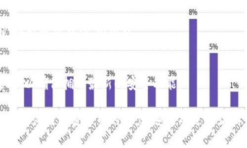    如何轻松提币到tpWallet：步骤详解与实用技巧  / 

 guanjianci  提币, tpWallet, 加密货币, 钱包教程  /guanjianci 

 什么是tpWallet？ 
 tpWallet是一款现代化的数字资产管理工具。它支持多种加密货币，并提供友好的用户界面，适合新手和专业人士使用。tpWallet的安全性和易用性让其迅速在加密货币用户中获得了广泛的认可。 

 为什么需要提币到tpWallet？ 
 提币到tpWallet可以让用户更方便、安全地管理自己的数字资产。与交易平台相比，个人钱包能够让用户更好地控制资产。用户可以随时查看和处理自己的加密货币。此外，使用tpWallet的多重签名和加密技术，可以增加资产的安全性，降低被盗风险。 

 提币的准备工作 
 在开始提币之前，需要确保以下几点： 
ul
li strong账户注册：/strong 如果您还没有tpWallet账户，请先下载并注册tpWallet应用。 /li
li strong充值地址： /strong 登录tpWallet，找到您的接收地址。每种加密货币都有独特的接收地址，请务必使用正确的地址进行提币。 /li
li strong交易平台验证： /strong 登录您想提币的交易平台，确保您的账户已完成身份验证。 /li
/ul

 提币步骤详解 
 提币的过程其实相对简单，以下是详细的步骤： 

h4 第一步：登录交易平台 /h4
 首先，访问您所使用的交易平台，然后输入您的账户信息进行登录。确保安全性，推荐使用二次验证功能，以保护您的账户安全。 

h4 第二步：找到提币选项 /h4
 登录后，导航到“资产”或“余额”页面。您可以在这里查看自己拥有的各类加密货币。选择您想要提取的货币，点击“提币”或“提现”选项。 

h4 第三步：输入提币信息 /h4
 在提币页面，您需要填写以下信息： 
ul
li strong提币地址： /strong 将之前在tpWallet上获取的接收地址粘贴在此区域。 /li
li strong提币数量： /strong 输入您想提取的金额。请注意检查相关手续费情况。 /li
/ul

h4 第四步：确认信息 /h4
 在提交之前，请务必确认您填写的信息。确保提币地址正确无误，金额符合要求。这一步是非常关键的，一旦提交后，资金将即时转移，无法撤回。 

h4 第五步：完成提币操作 /h4
 点击“提交”或“确认”按钮，系统会要求您进行额外身份验证，可能是邮箱确认或手机验证码。完成所有验证后，系统将开始处理您的提币请求。 

h4 第六步：检查tpWallet余额 /h4
 提币请求提交后，请返回tpWallet，查看您的钱包余额。根据网络状态，通常在几分钟到几小时内，您的资产就会成功到账。 

 提币注意事项 
 尽管提币的过程相对简单，但您仍需注意以下几点： 
ul
li strong手续费： /strong 每次提币都会产生一定费用，务必提前了解交易平台的手续费标准。 /li
li strong网络确认时间： /strong 不同的加密货币有不同的确认时间，确保耐心等待。 /li
li strong安全性： /strong 使用二次验证，不要轻易分享个人信息，保持账户的安全性。 /li
li strong地址错误： /strong 输入错误的提币地址将导致资金丢失，务必仔细检查。 /li
/ul

 常见问题解答 
h4 提币失败怎么办？ /h4
 如果您的提币请求失败，通常会得到账户提示信息。常见原因包括网络堵塞、地址错误或余额不足。仔细核对信息并重新提币。 

h4 如何处理资产丢失？ /h4
 一旦由于错误地址或其他原因导致资产丢失，通常不易找回。建议使用tpWallet的安全备份和恢复功能，及时备份钱包，以防万一。 

 小贴士与总结 
 提币到tpWallet的过程中，务必注重安全。务必保护好你的私钥和恢复短语。此外，定期更新您的钱包版本，以确保拥有最新的安全功能。 

 总之，提币到tpWallet并不复杂，但每一步都需要谨慎以防潜在风险。希望通过本文的介绍，您能轻松愉快地体验加密货币的魅力。随时欢迎回访和交流经验，共同探索这个充满无限可能的数字资产世界！ 