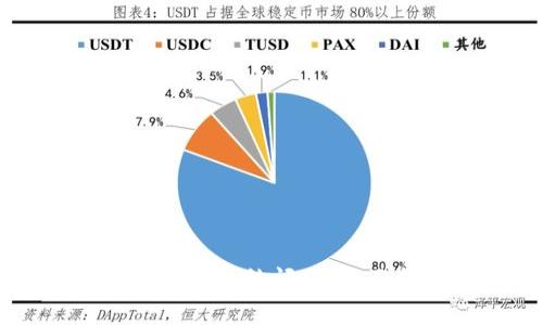 如何解决tpWallet被冻结问题：全面指南与实用技巧