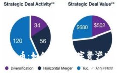 探索平台虚拟币：如何通过数字资产实现财富增