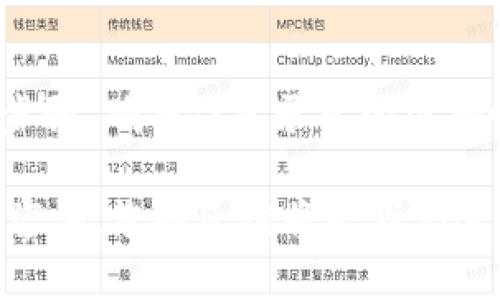 提币是数字货币交易中一个重要的环节，下面我们将详细介绍如何从 tpWallet 提币。请循序渐进地阅读，以确保您能够顺利完成提币操作。

第一步：打开 tpWallet 应用
首先，请确保您已经在您的手机上安装了 tpWallet 应用。如果您还没有安装，可以前往官方渠道下载并进行安装。打开应用后，进入您的钱包界面。

第二步：登录您的账户
在 tpWallet 中，您需要输入您的账户信息进行登录。如果您之前已经设置了密码或是其他认证方式，请按照提示进行操作以确保您的账户安全。

第三步：选择“提币”功能
登录成功后，您会看到钱包的主界面。在这个界面中，找到“提币”或“转账”按钮。通常情况下，这个按钮会在界面的下方或侧边栏中。点击进入提币界面。

第四步：输入提币信息
在提币界面中，您需要填写一些关键信息。首先是提币数量。请注意，您只能提取您钱包中可用的余额。其次，需要输入提币地址。确保您复制并粘贴的是正确的地址，以避免损失。同时，有些币种可能需要额外的信息，比如标签或备注，请根据提示进行填写。

第五步：确认交易信息
填写完提币信息后，系统可能会要求您再次确认。仔细检查输入的币种、数量和币地址。如果一切信息正确无误，点击“确认”或“提交”按钮进行下一步。

第六步：完成安全验证
tpWallet 为了保护用户资金的安全，可能会要求您进行二步验证或是输入您设置的交易密码。请根据提示完成安全验证。

第七步：查看提币记录
提币申请提交成功后，您可以在钱包的“交易记录”或“提币记录”中查看您的提币状态。请耐心等待，提币时间长短通常与网络拥堵、区块确认时间等因素有关。一般来说，提币会在几个小时内完成，但在高峰期可能会更慢。

第八步：查看提币结果
一旦区块链网络确认了您的交易，您所提取的币就会发送到您指定的钱包地址。您可以使用区块浏览器查找交易记录，确保您的提币已经完成。同时，建议您在提币后及时检查到达目标地址的资金是否到账。

最后的建议：
提币是一项重要的操作，面向新手用户可能会有一定的复杂性。在操作之前，建议您先做好充足的准备，了解各个步骤，确保信息录入的准确性以避免损失。此外，定期检查tpWallet的官方网站或社交媒体，关注即时的维护公告或策略更新。

希望以上步骤能够帮助到您，祝您使用 tpWallet 顺利提币，享受数字货币交易的乐趣！如有任何疑问，欢迎随时咨询。您的反馈将是我们进一步内容的重要依据。