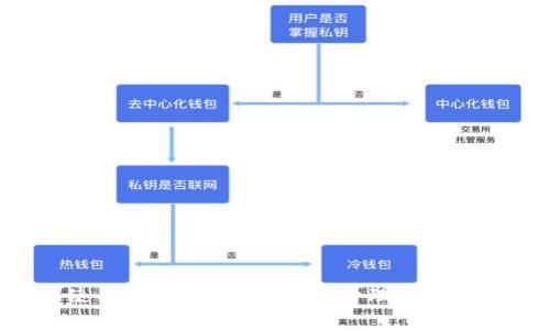 如何安全使用 MyCrypto 钱包管理虚拟币：终极指南