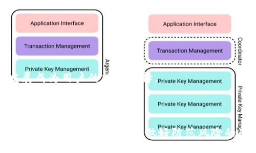 坝头
tpWallet合约地址安全性分析及风险提示
/坝头

关辑次
tpWallet, 合约地址, 安全性分析, 风险提示
/关辑次

引言
在区块链技术飞速发展的今天，数字资产的安全性成为了广大投资者关注的焦点。tpWallet作为一种新兴的数字钱包，为用户提供了资产管理、交易等功能。然而，近来有用户反馈tpWallet合约地址存在危险提示，这引发了广泛的讨论和关注。本文将对此进行深入分析，探讨tpWallet合约地址的安全性及潜在风险，并给出一些实用的建议以保护用户资产安全。

一、tpWallet合约地址概述
tpWallet是基于区块链技术构建的数字钱包，旨在为用户提供安全、便捷的数字资产存储和交易服务。合约地址是区块链上一种特殊类型的地址，用于存储智能合约的代码和状态。tpWallet合约的安全性直接影响到用户资产的安全。因此，在使用tpWallet前，了解其合约地址的情况至关重要。

二、合约地址安全性分析
合约地址的安全性可以从几个方面进行分析：
ul
    listrong代码审核：/strong合约代码的质量和安全性是评估合约地址安全性的基础。tpWallet的合约代码是否经过专业人员的审核和测试，是判断其安全性的关键。/li
    listrong社区反馈：/strong用户和开发者社区的反馈可以反映合约地址的安全性。如果大量用户反馈存在安全问题，说明该合约地址可能存在风险。/li
    listrong历史记录：/strong合约地址的历史交易记录也提供了重要的信息。如果合约地址曾经发生过安全漏洞或攻击，用户在使用时需要更加谨慎。/li
    listrong开发团队的信誉：/strongtpWallet开发团队的专业性与信誉度也是评估合约地址安全性的一个重要因素。开发团队是否透明，是否有丰厚的行业经验，都会直接影响合约的安全性。/li
/ul

三、tpWallet合约地址的危险提示
针对tpWallet合约地址的危险提示，许多用户开始关注合约的潜在风险。这些提示可能源于以下原因：
ul
    listrong合约漏洞：/strong若合约代码存在漏洞，黑客可能会利用这些漏洞进行攻击，从而导致用户资产的损失。/li
    listrong钓鱼攻击：/strong用户可能在不明链接中输入自己的钱包信息，从而导致资产被盗。/li
    listrong不当操作：/strong用户在操作合约时，可能由于不熟悉操作流程而导致资产损失。/li
/ul

四、如何保护自己的资产安全
为了保护自己的资产安全，用户可以采取以下措施：
ul
    listrong使用正规渠道：/strong确保从官方网站或正规平台下载和使用tpWallet，避免从不明来源获取软件。/li
    listrong定期查看合约地址安全性：/strong定期对tpWallet的合约地址进行安全性检查，关注社区反馈和专家分析。/li
    listrong提高警惕防范钓鱼攻击：/strong不要轻易点击陌生链接或填写个人信息，确保自己在安全的环境下进行操作。/li
    listrong冷钱包存储：/strong将大额资产存储在冷钱包中，降低在线风险。/li
/ul

五、可能相关的问题分析
1. 为什么tpWallet合约地址会显示危险提示？
合约地址显示危险提示的原因可能是由于合约代码存在安全漏洞、用户历史反馈不佳、差劲的开发团队等等因素。
合约的安全性是动态变化的，随着使用时间的增加，合约代码可能会被多次评估和审核。若之前没有识别出问题，但后来有新的发现，自然会引发用户对合约的关注。

2. 用户如何识别合约地址的安全性？
用户可以通过多种方式来识别合约地址的安全性，首先，建议查阅智能合约的代码。通过区块链浏览器，用户可以查看合约的源代码，识别是否有明显的安全漏洞。
其次，可以查找合约的审计报告，许多合约在上线前会进行详细的安全审计，并提供相关的审计报告，用户可以参考这些权威的审计结果判断合约的安全性。

3. 发生安全事故后，用户应如何处理？
在发现资产可能被盗或面临安全风险时，用户的第一反应应该是立刻停止一切交易，确保自己的资产不再受到进一步的威胁。随后，可以尝试联系钱包的客服团队，报告此事件并寻求帮助。
如果资金已经被盗，用户应及时向有关监管机构或警方报案，提供相关证据，追踪资金的去向。虽然追回资金的可能性较低，但至少能帮助提醒其他用户注意。

4. 如何选择安全的数字钱包？
在选择数字钱包时，用户应注重以下几点：首先要关注钱包的公开度及透明度，即是否能查看其团队的背景及相关资质。
其次，社区评价和用户反馈也是选择的重要因素，选择那些拥有良好口碑的钱包，降低安全风险。在测试新钱包之前，建议将少量资产做尝试。

5. tpWallet的未来前景如何？
随着区块链技术的不断发展，tpWallet作为一种数字钱包，未来也将有新的发展机会。若能够在风险提示得到解决之后，再加上良好的用户反馈，tpWallet有望发展成为用户的热门选择。
同时，tpWallet还需不断进行技术改进，提升安全性，增强用户体验，抓住市场机遇，不断壮大业务规模。

结论
tpWallet合约地址的安全性直接关系到用户的资产安全，用户在使用过程中务必保持警惕，及时关注合约地址的变化及相关安全提示。同时，在数字资产的投资中，应当谨慎操作，随时做好防范风险的准备，保护好自家的数字财富。
