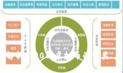 2023年度全景解析：400种虚拟币的种类、应用与发