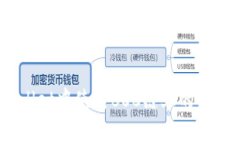 如何在tpWallet中使用BSC链上的USDT：全面指南