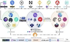 biastra/biastratpWallet, 比特币, 加密钱包, 数字货币