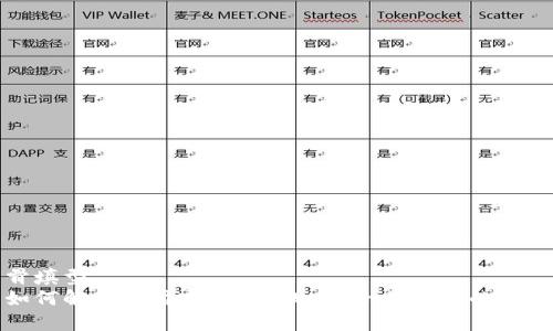 骨填型
如何解决支付宝提示tpWallet是病毒的问题