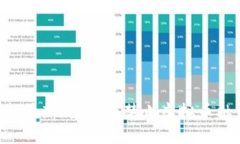 IPO市场监管新规：全面禁止虚拟币融资与交易