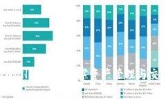 如何使用tpWallet进行数字资产管理与交易：全面指