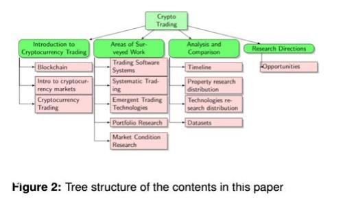 阿拉贡虚拟币：探索去中心化治理与加密经济的未来
