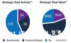 深入解析tpWallet USDT：安全性、使用方法及市场前